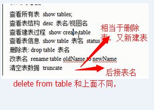 mysql基础之对库表操作