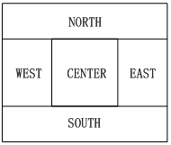 三十、Java图形化界面设计——布局管理器之BorderLayout（边界布局）