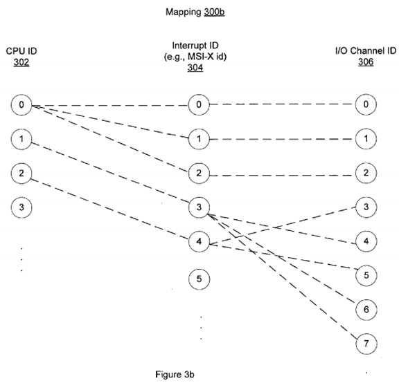 PatentTips - Enhanced I/O Performance in a Multi-Processor System Via Interrupt Affinity Schemes