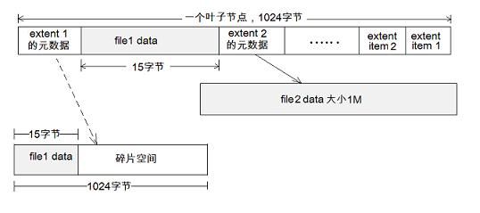 inline file