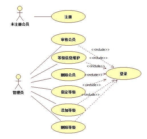 OOA&D实践之路——真实案例解析OO理论与实践(二)