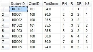 T-SQL在MSSQL2005/2008中新增的几个功能