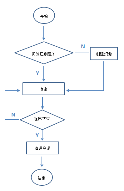 Direct2D教程（二）来看D2D世界中的Hello，World