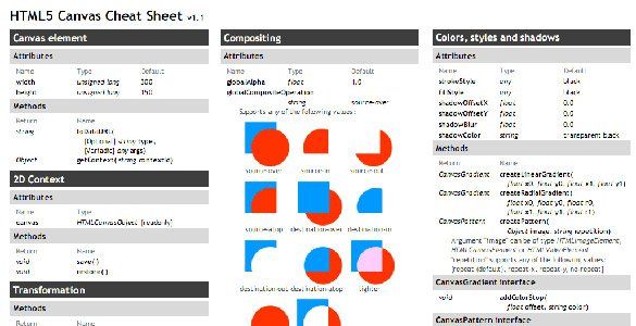 HTML5 Canvas Cheat Sheet