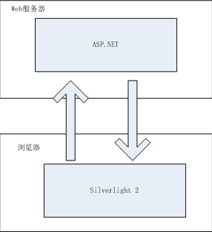 开始学习silverlight