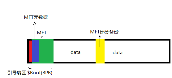 NTFS 文件系统解析