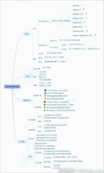 Web前端开发资源集锦