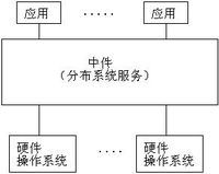 中间件技术