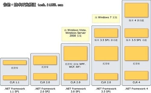 2011年.NET、Java、Web、开源领域回顾