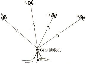 GPS常识-A版（详）