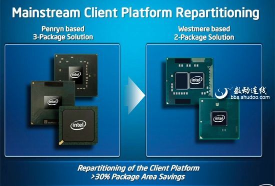 intel 新一代集成显卡