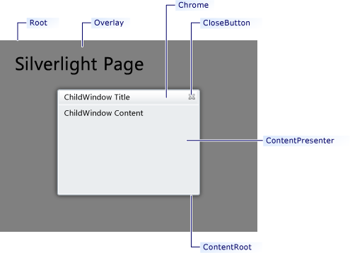 Expression Blend实例中文教程(11) - 视觉管理器快速入门Visual State Manager(VSM)