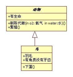 UML类图关系