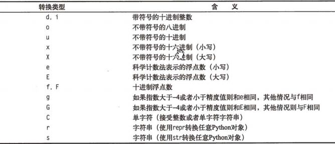 python基础教程学习笔记---(3)字符串