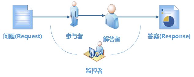 OWIN的理解和实践(三) –Middleware开发入门