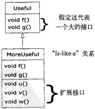 Java编程思想重点笔记（Java开发必看）