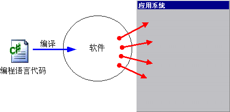 C#发现之旅第十四讲 基于动态编译的VB.NET脚本引擎