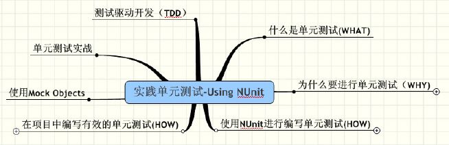 实践单元测试-Using NUnit 大纲