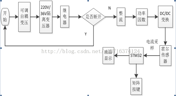 2013全国电子设计竞赛进入国赛的项目总结