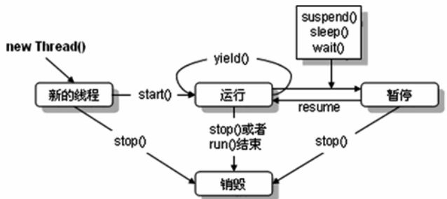 多线程(认识多线程、线程的常用操作方法)_第4张图片