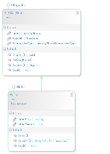 《解剖PetShop》系列之三 - netcorner - netcorner的博客