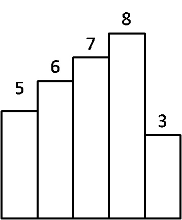 [LeetCode] Largest Rectangle in Histogram O(n) 解法详析， Maximal Rectangle