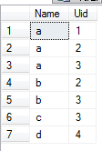 sql Server 重复数据的查询，删除