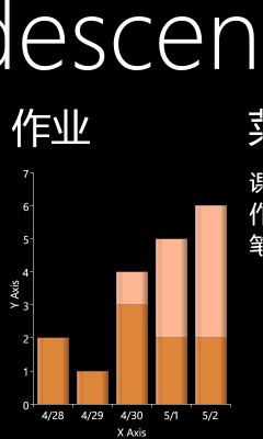 WP7有约（五）：回到主页