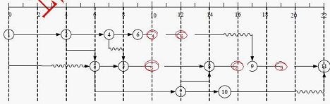 信息系统项目管理师2009年上午试题分析与解答