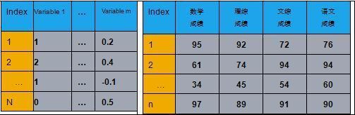 大数据分析之——基于模型的复杂数据多维聚类分析