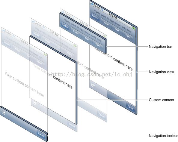 UINavigationController 导航控制器 ，根据文档写的一些东西