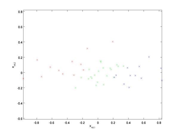 PCA-rotated.png