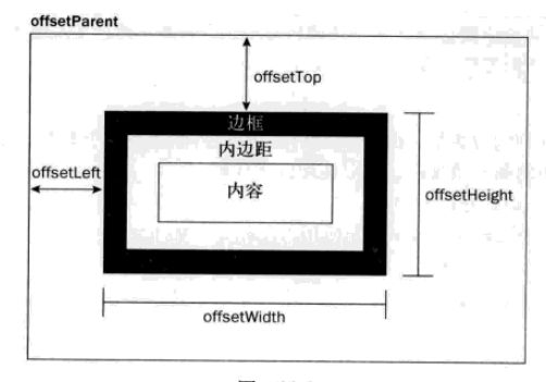 元素大小