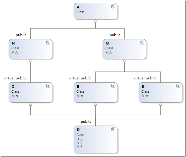 ClassDiagram2