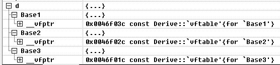 C++虚函数与虚函数表