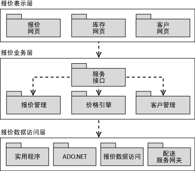 .Net架构与设计模式