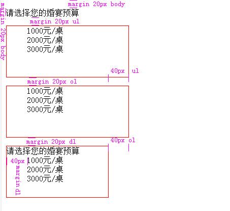 css reset 以及哪些元素有默认margin padding值