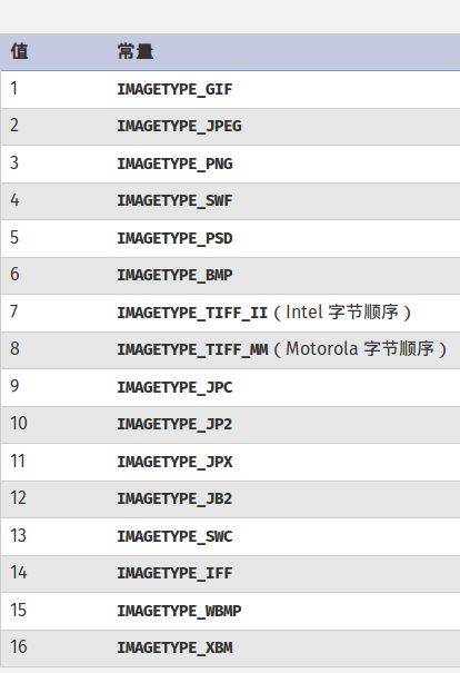 ZH奶酪：PHP判断图片格式的7种方法