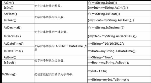 Asp.Net Mvc Razor