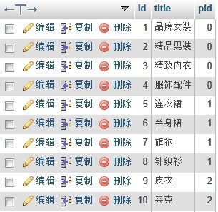 Yii中用递归方法实现无限级分类