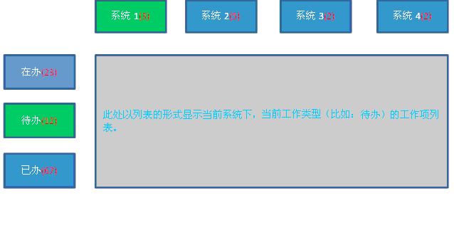 求解：AJAX轮询跨域WebService。