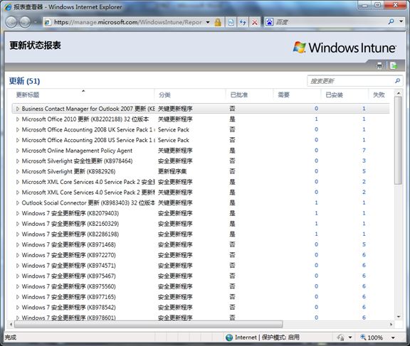 Windows Intune, 让企业 IT 如履平地