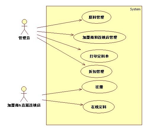 OOA&D实践之路——真实案例解析OO理论与实践(一)