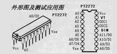 PT2262/2272编解码集成电路