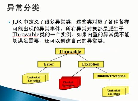 java开始到熟悉72-76