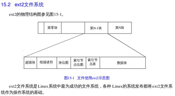 读书笔记之：Linux管理员指南与Linux系统一本通