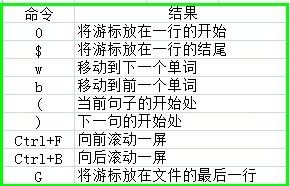 渣渣小本求职复习之路每天一博客系列——Unix&Linux入门（4）