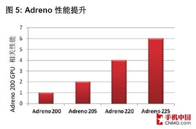 第44周星期二手机CPU认识及Tomcat配置部署法