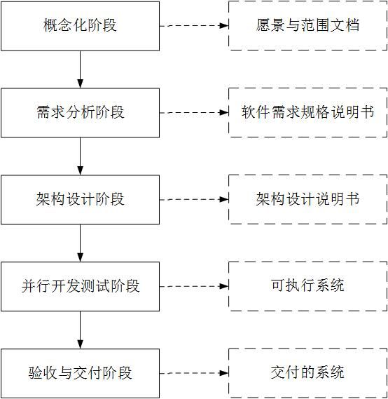 架构设计实践二：需求分析